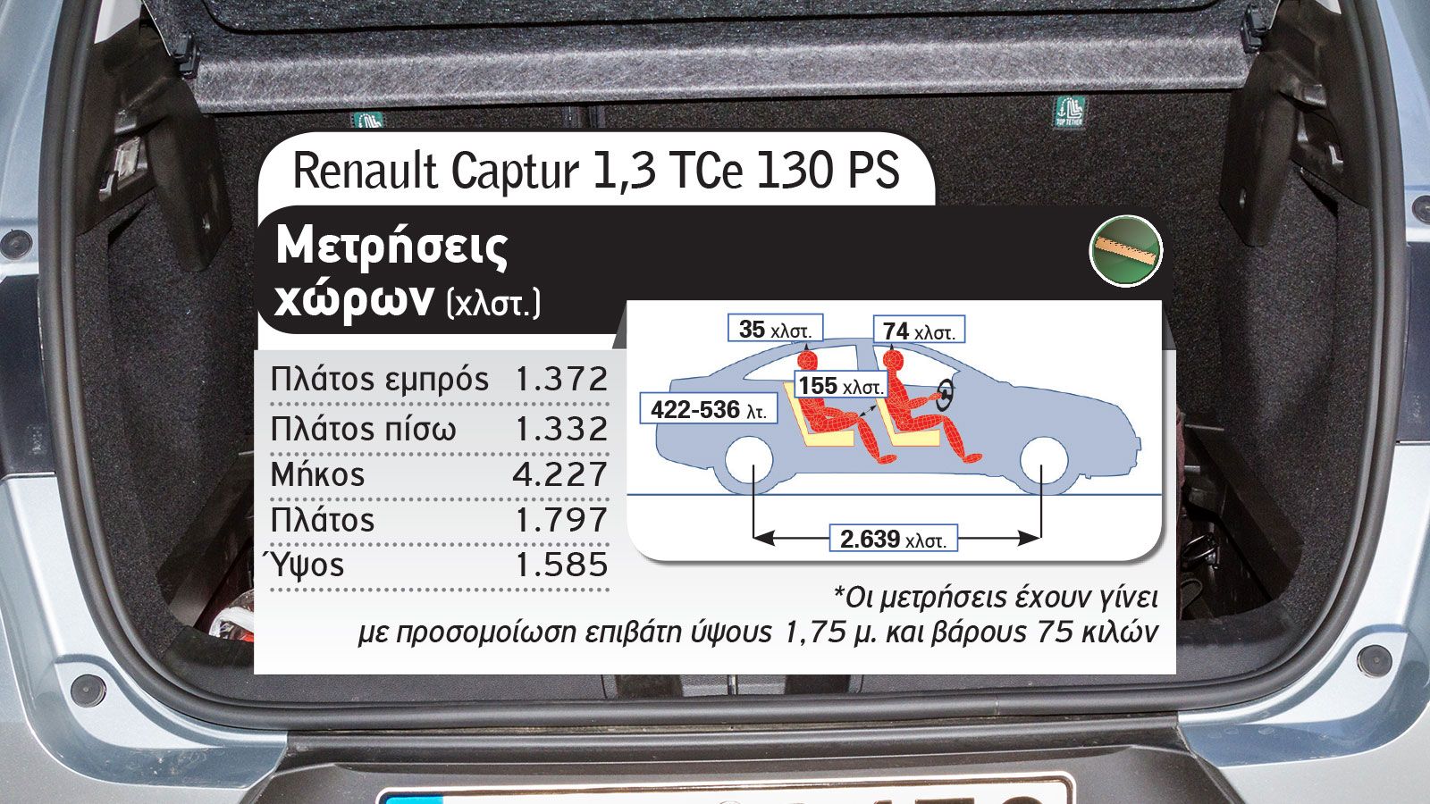 B-SUV με 20.000€: Ford Puma Vs Renault Captur