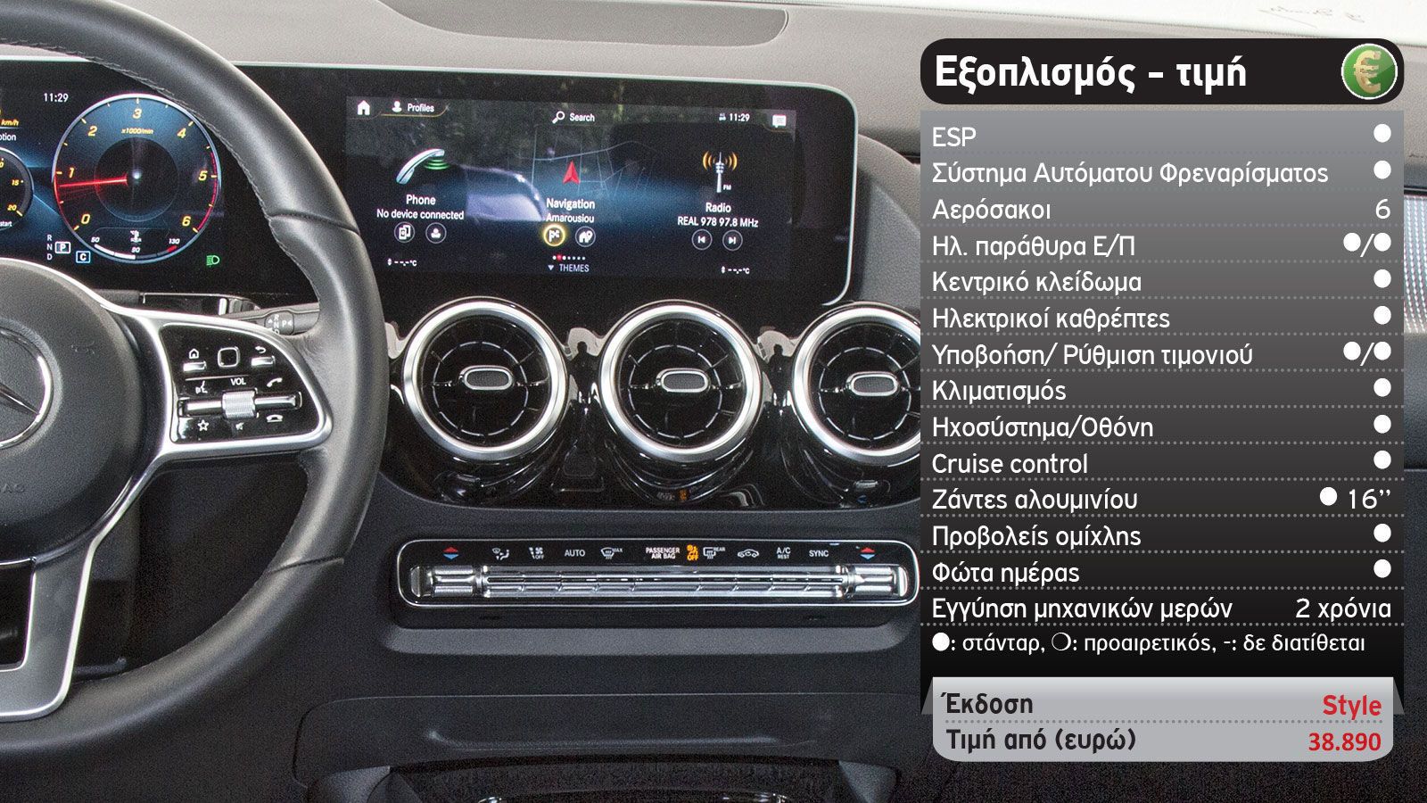 Δοκιμή: Mercedes B 200 d