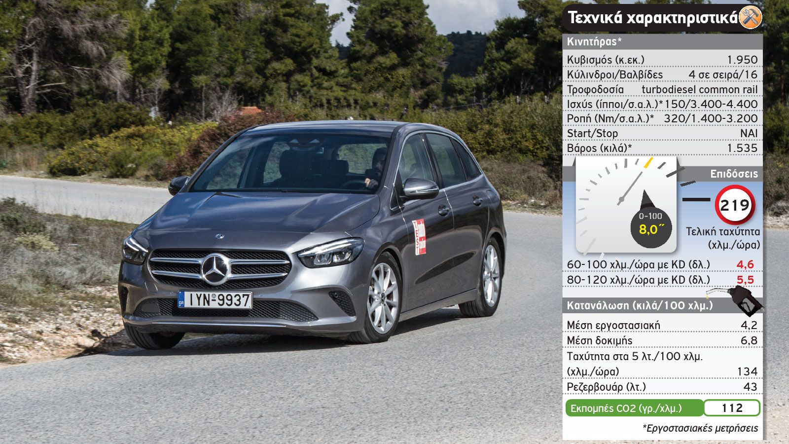 Δοκιμή: Mercedes B 200 d