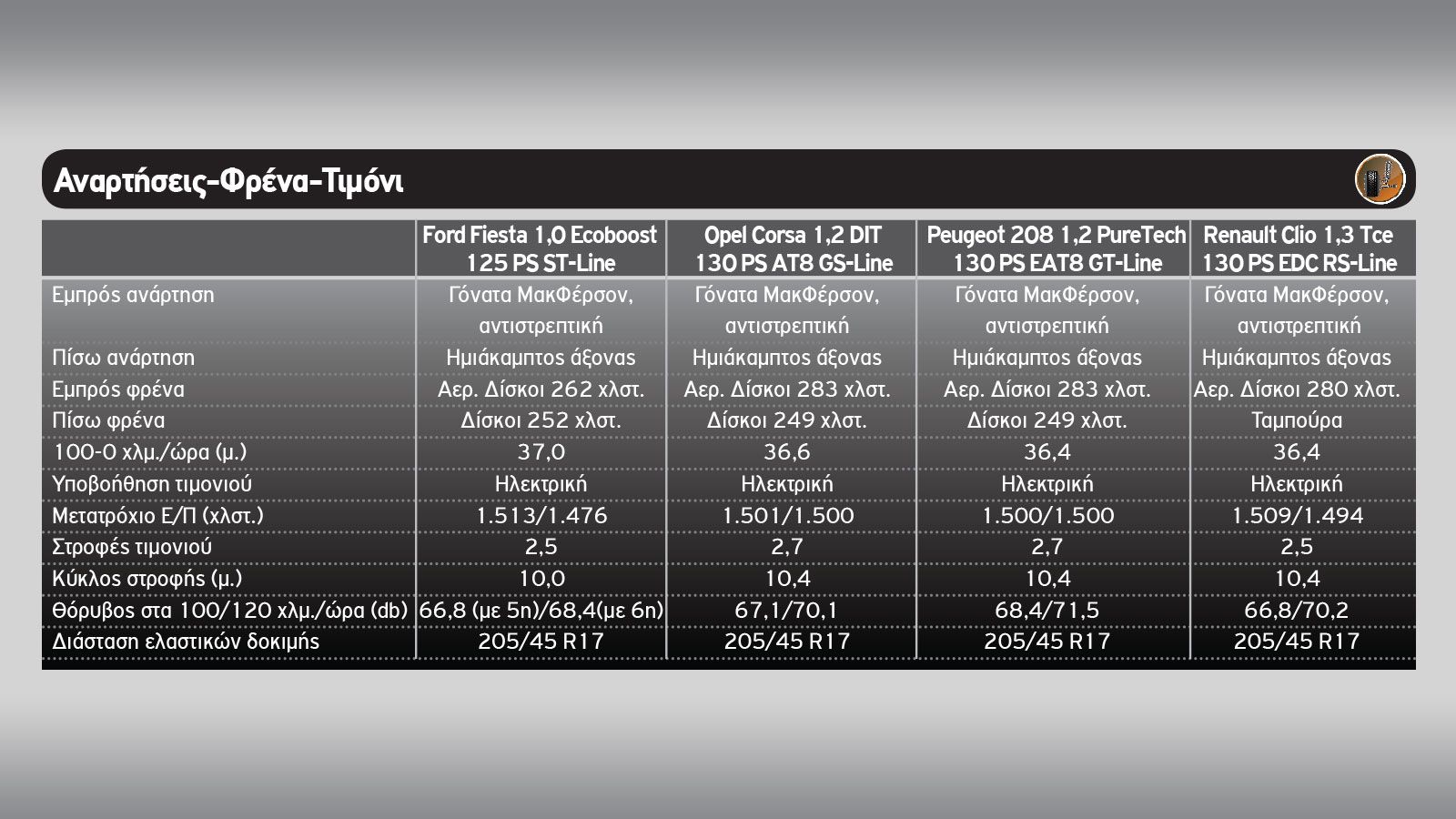 4 σπορτίφ μικρά 130 ίππων σε μάχη