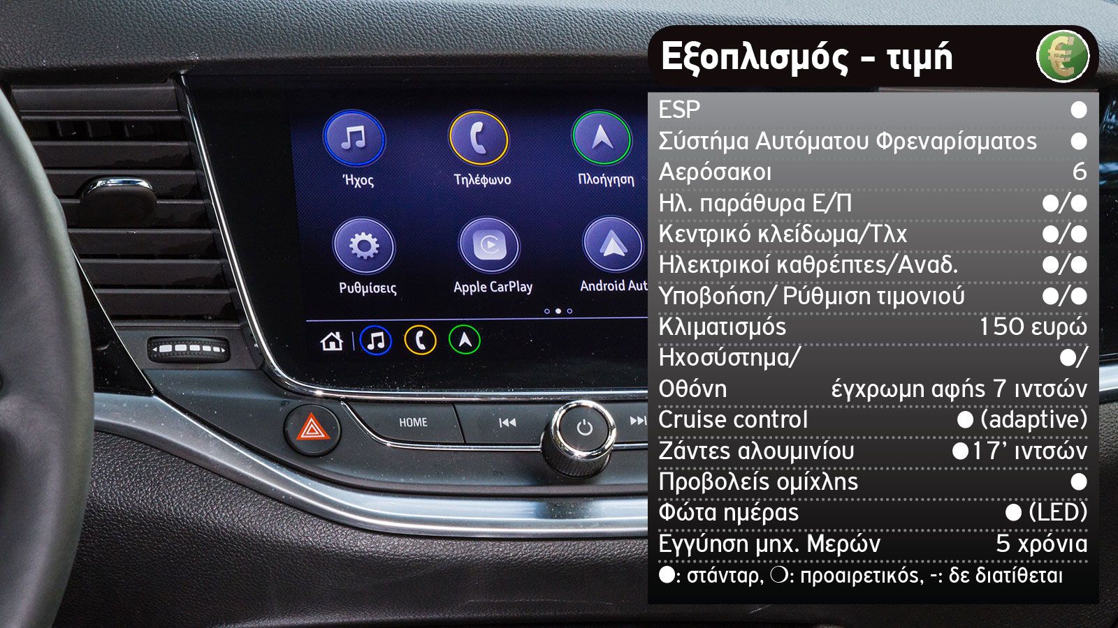 Opel Astra diesel ή Toyota Corolla hybrid για οικογενειακό;