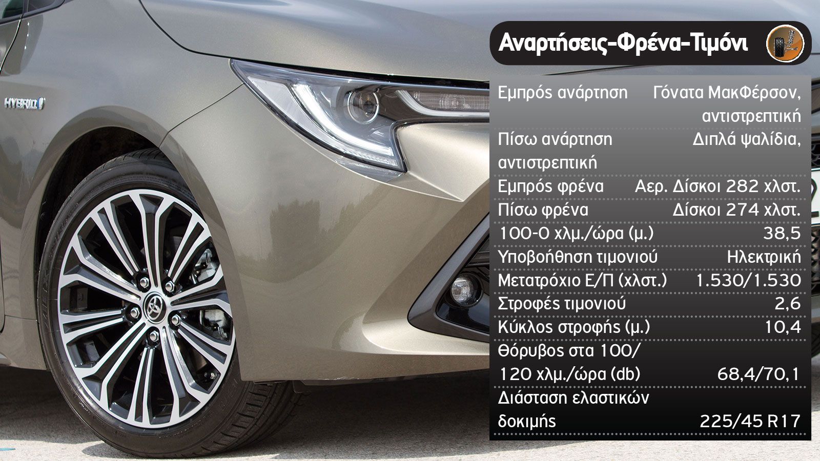 Opel Astra diesel ή Toyota Corolla hybrid για οικογενειακό;