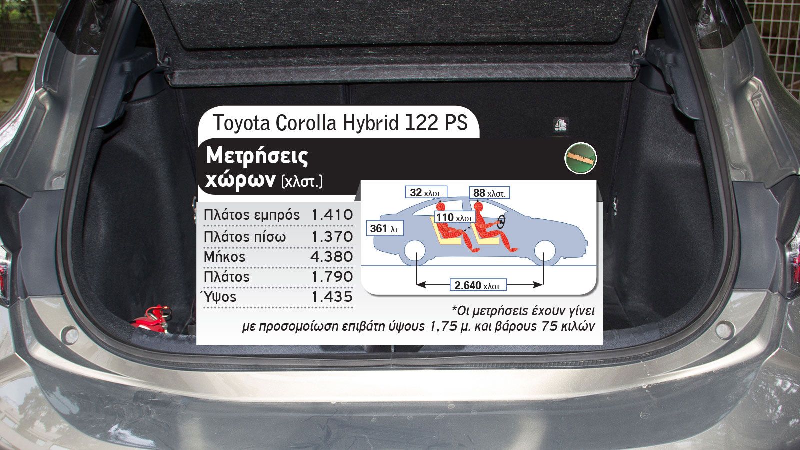 Opel Astra diesel ή Toyota Corolla hybrid για οικογενειακό;
