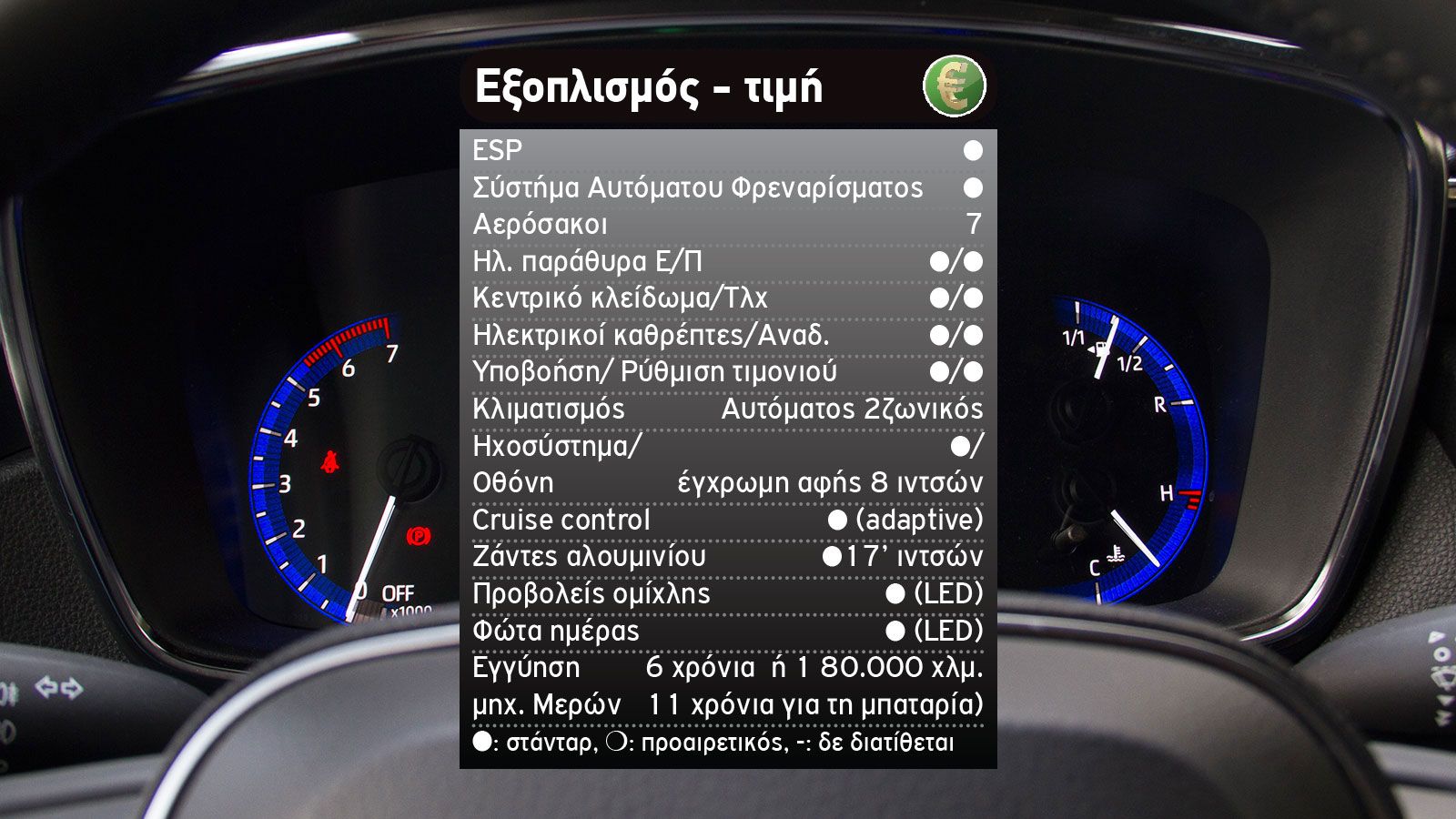 Opel Astra diesel ή Toyota Corolla hybrid για οικογενειακό;