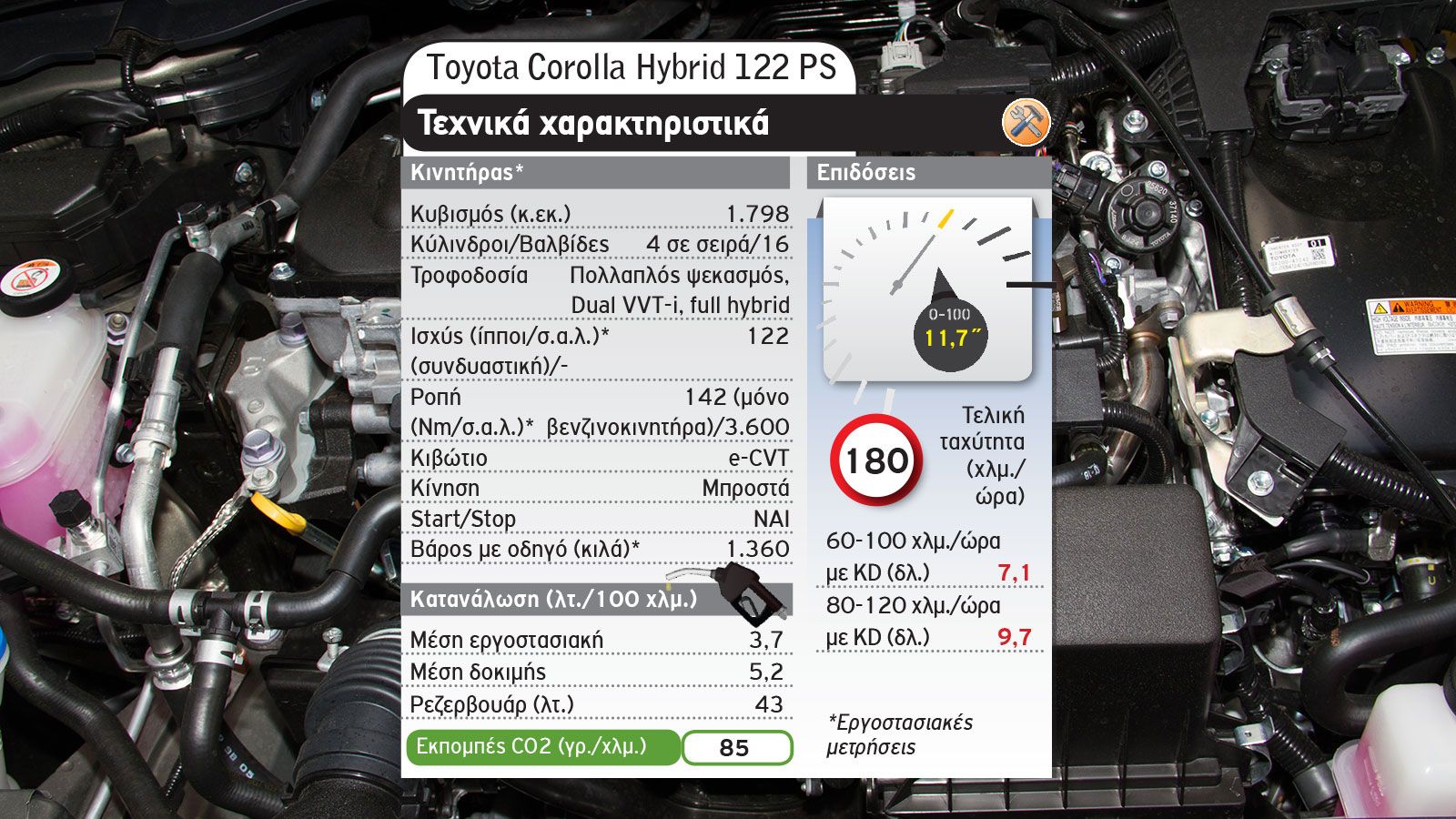 Opel Astra diesel ή Toyota Corolla hybrid για οικογενειακό;