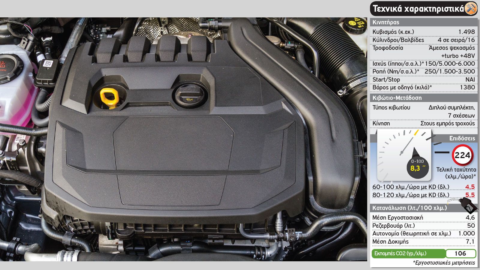 Δοκιμή: Νέο VW Golf με 150 PS