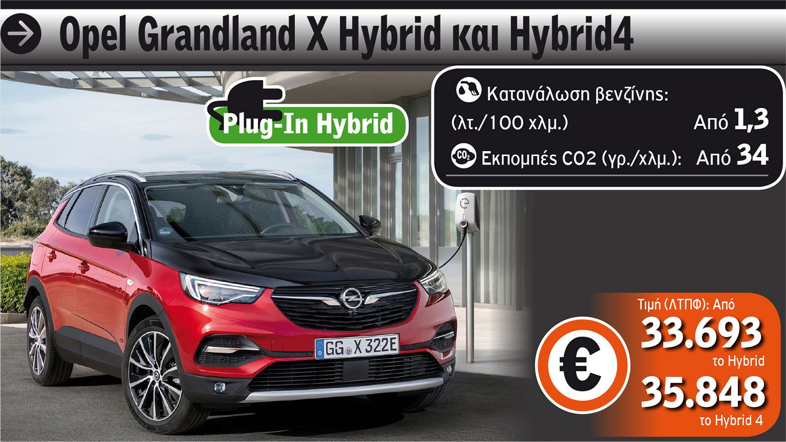 5 οικογενειακά SUV χωρίς εταιρικό φόρο!