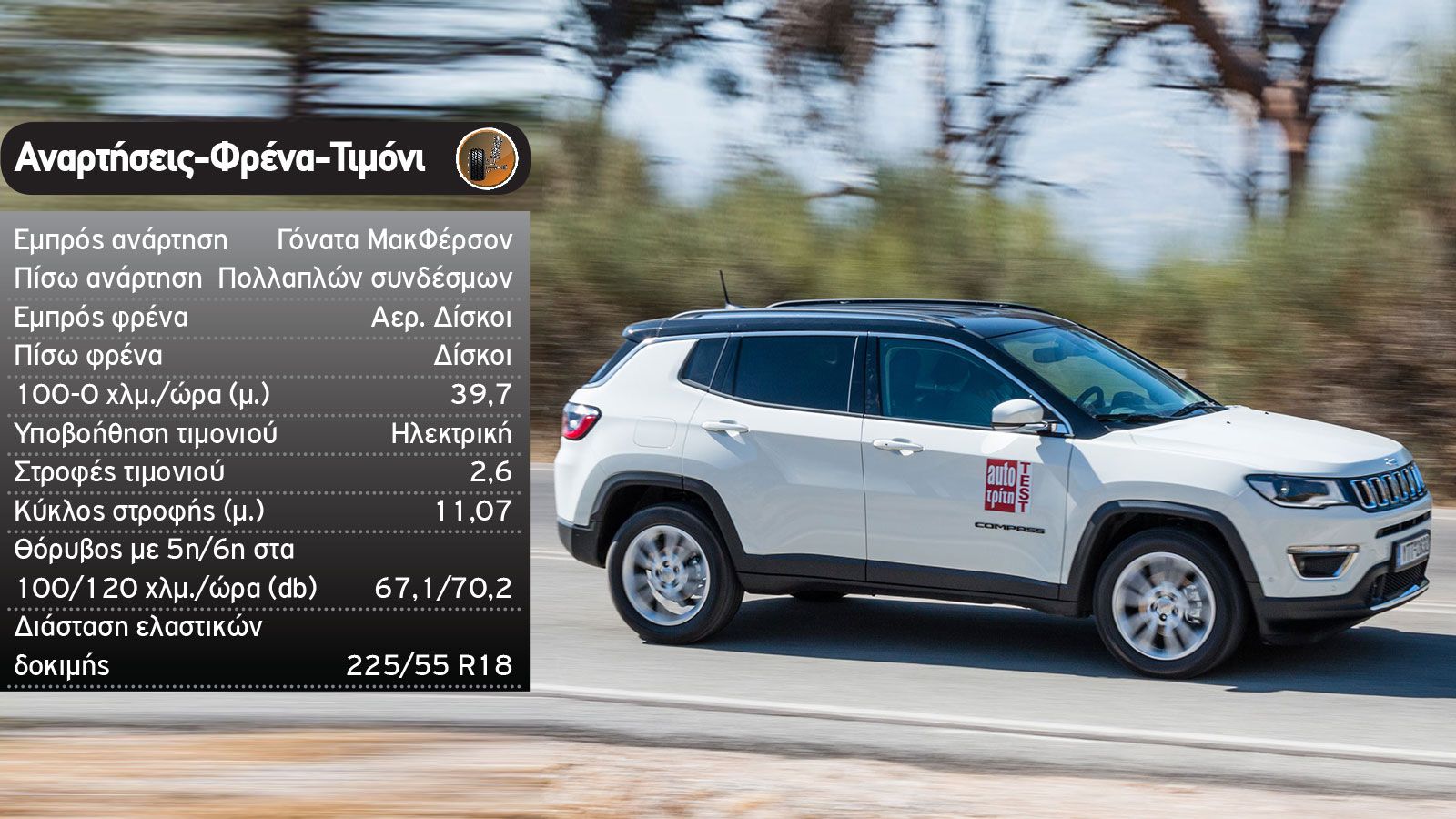 Δοκιμή: Jeep Compass με 150 PS