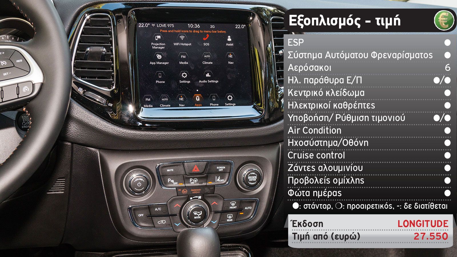 Δοκιμή: Jeep Compass με 150 PS