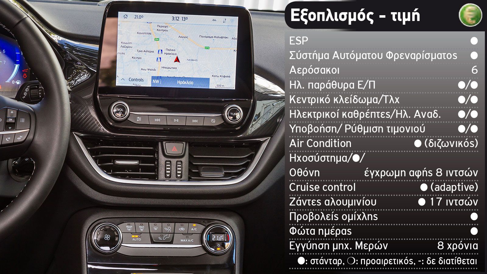 Δοκιμή: Αυτόματο Ford Puma με 125 PS