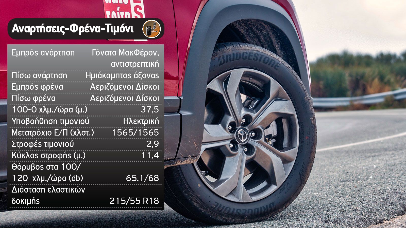 Δοκιμή: Νέο Mazda MX-30 με 145 PS