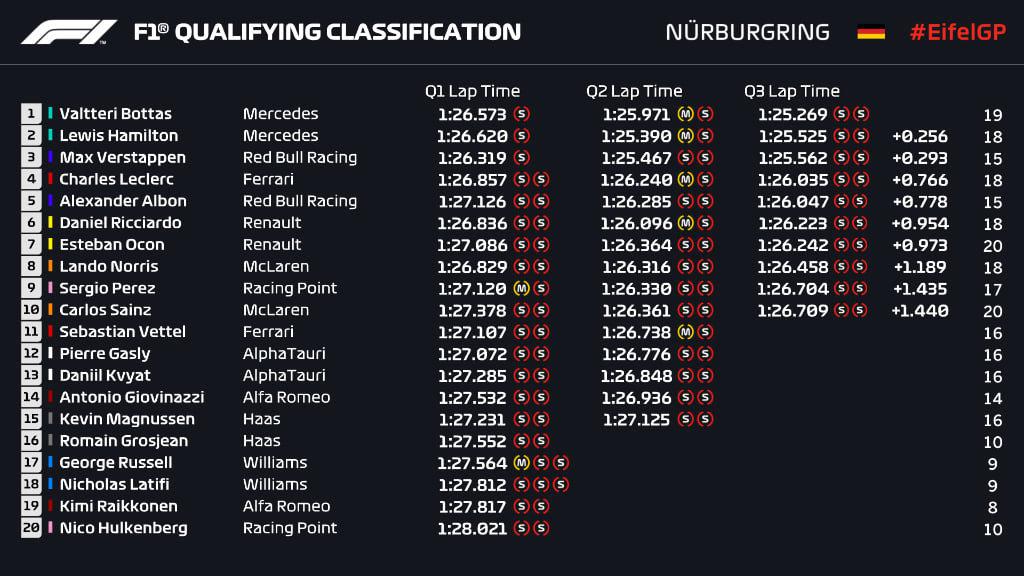 GP Aιφελ: H pole στον Bottas