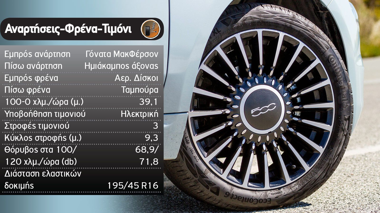 Δοκιμή: Νέο Fiat 500 Hybrid