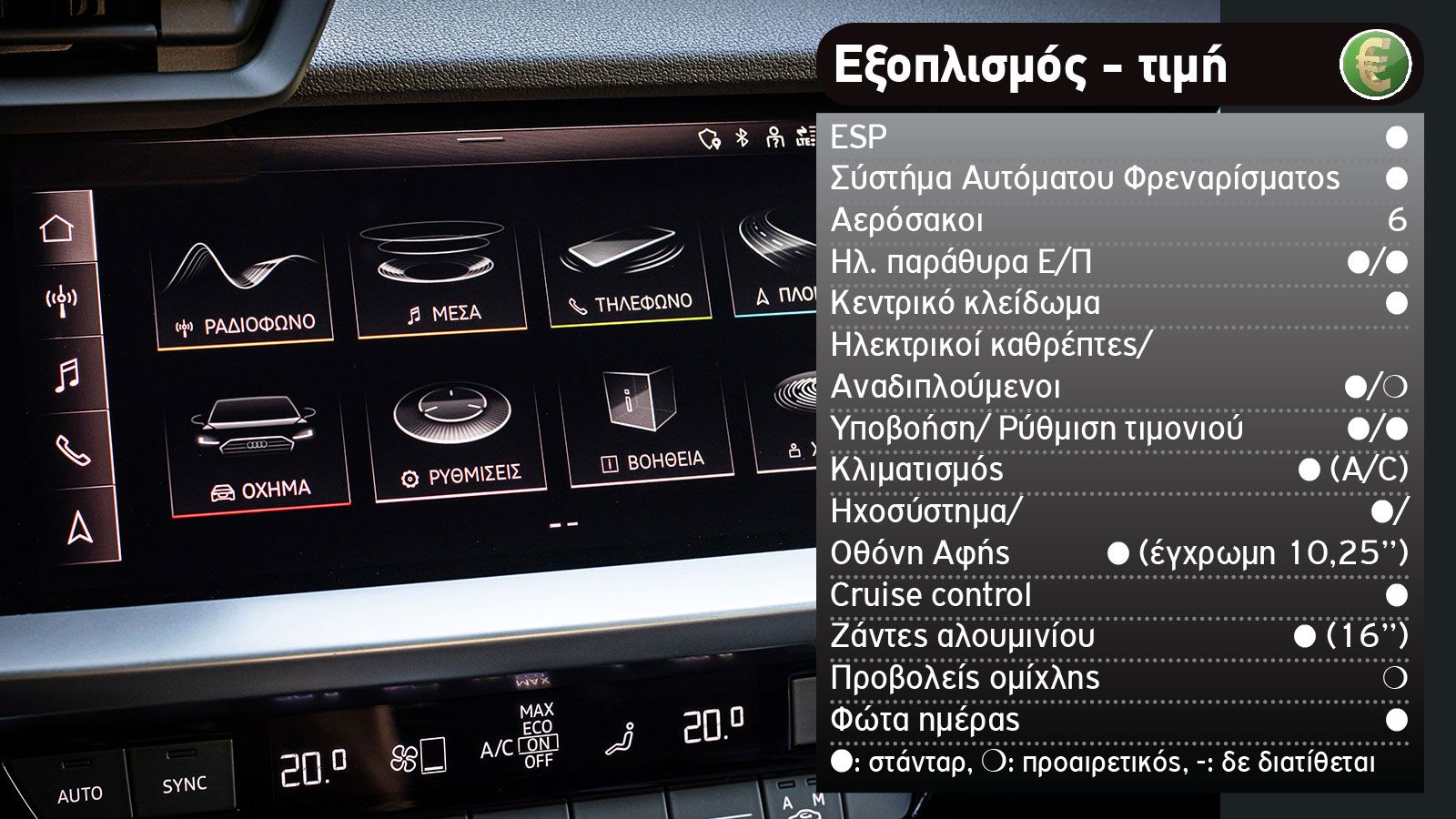Τα «βασικά» premium: Audi A3 Vs Mercedes A-Class