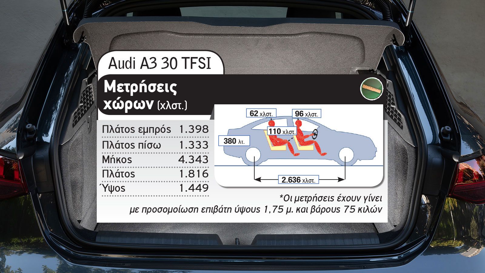 Τα «βασικά» premium: Audi A3 Vs Mercedes A-Class