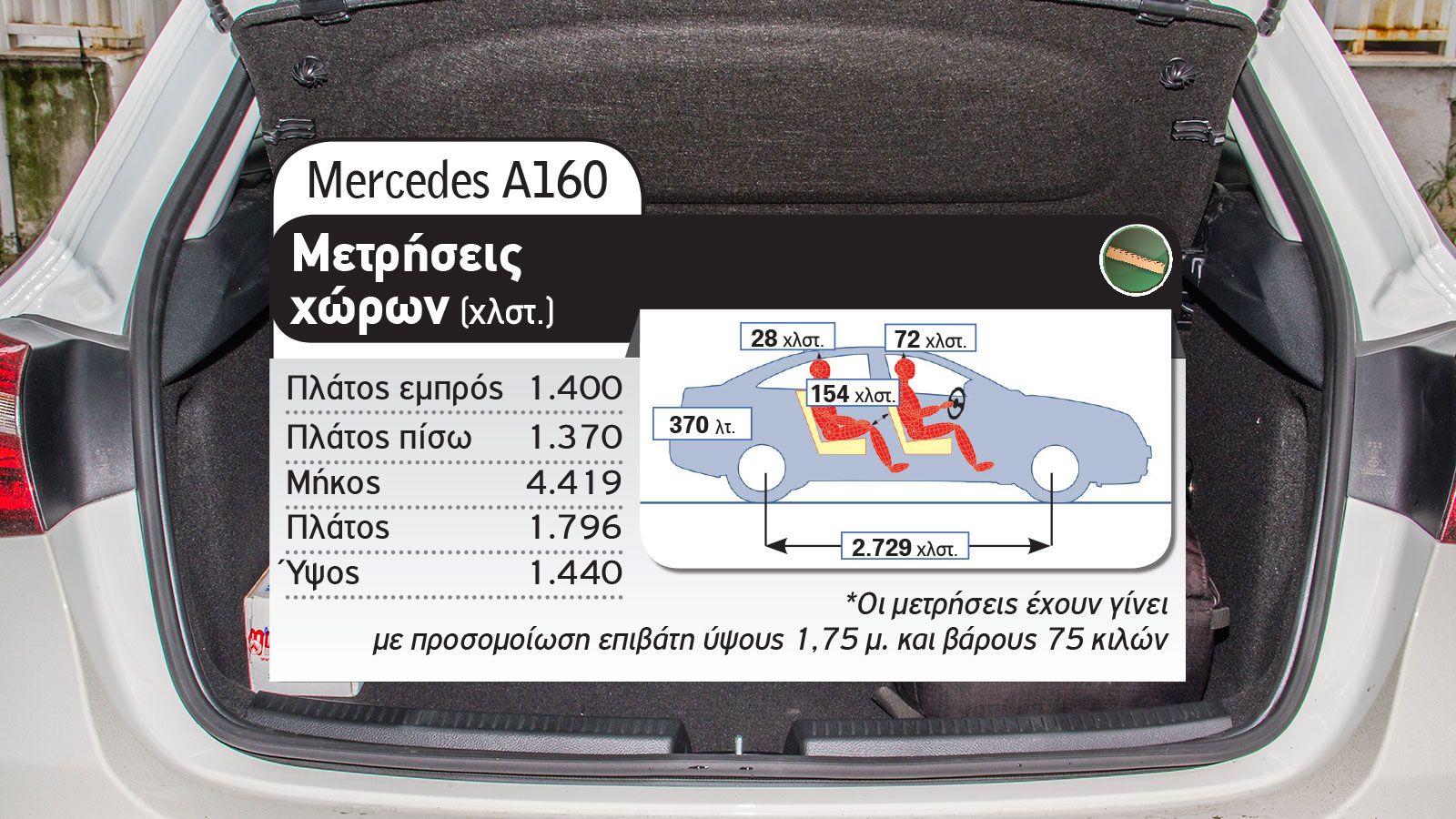 Τα «βασικά» premium: Audi A3 Vs Mercedes A-Class