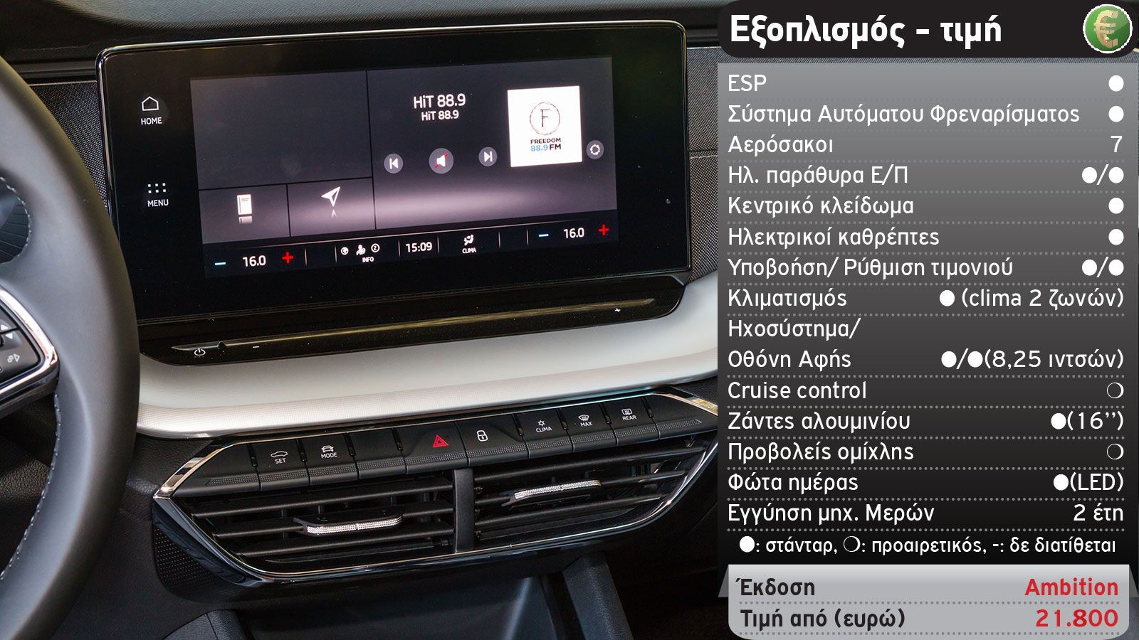 Δοκιμή: Skoda Octavia Gran Coupe