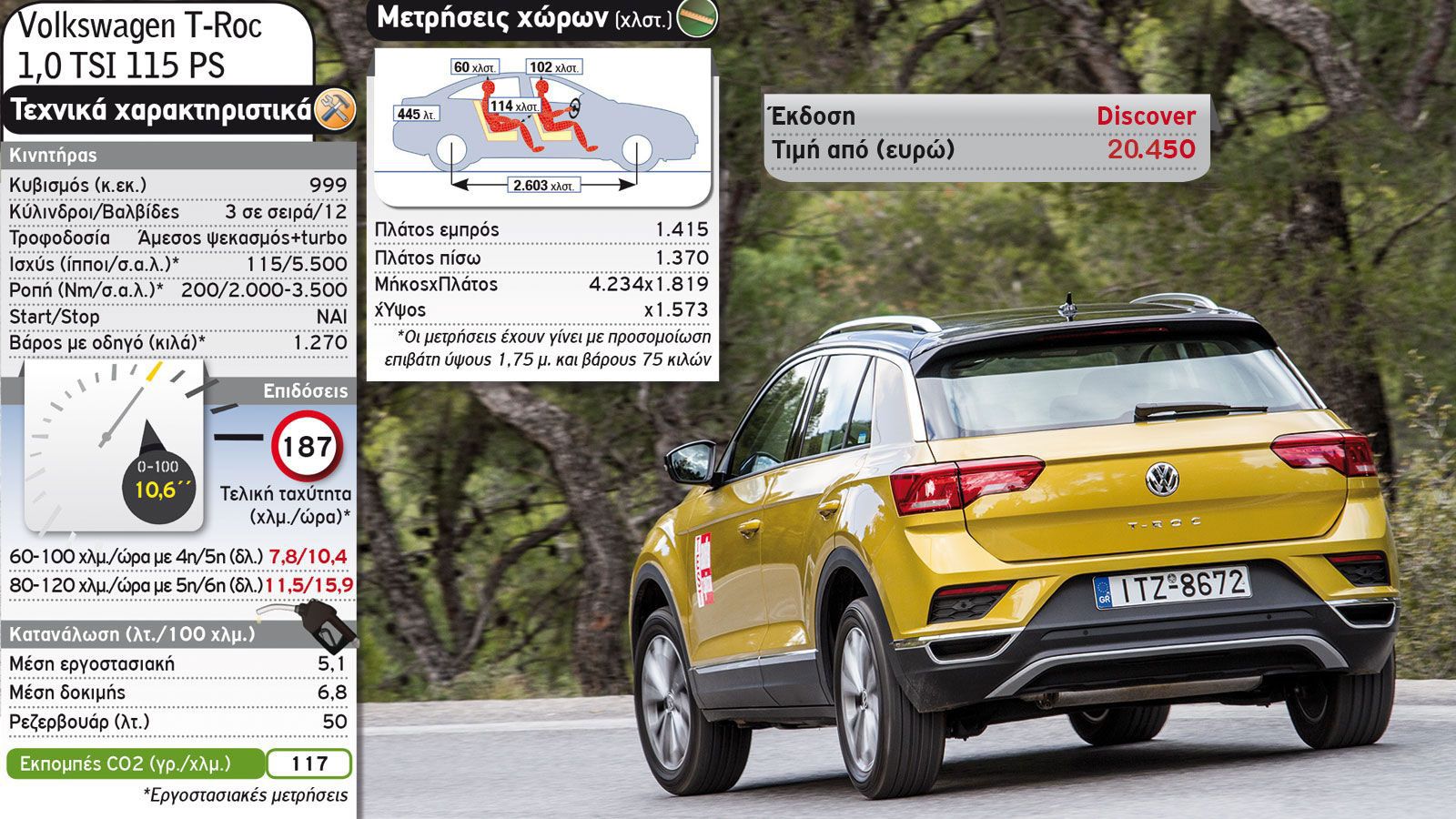 Hyundai Kona VS VW T-Roc