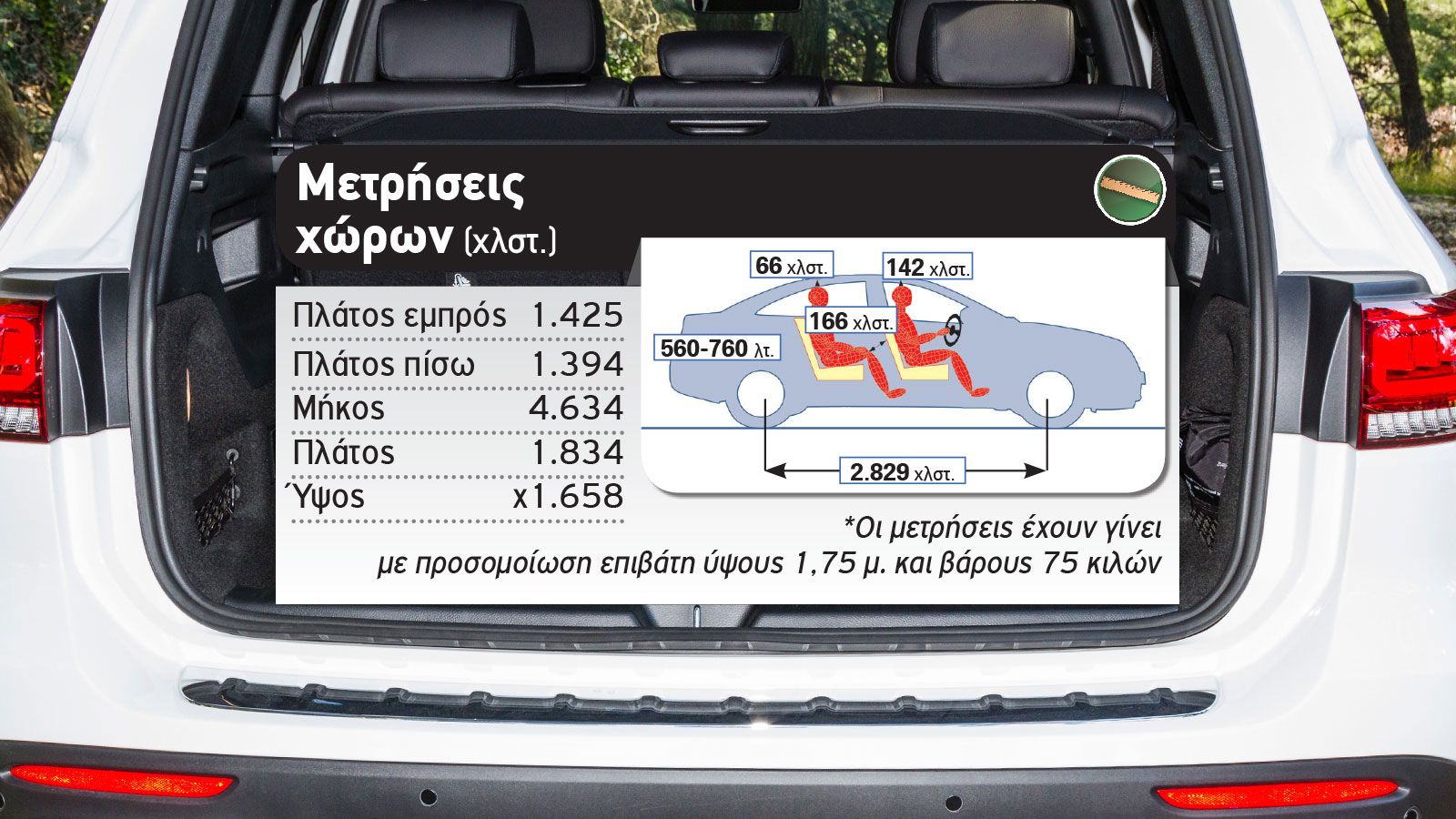 Δοκιμή: Mercedes GLB 200 με 163 PS