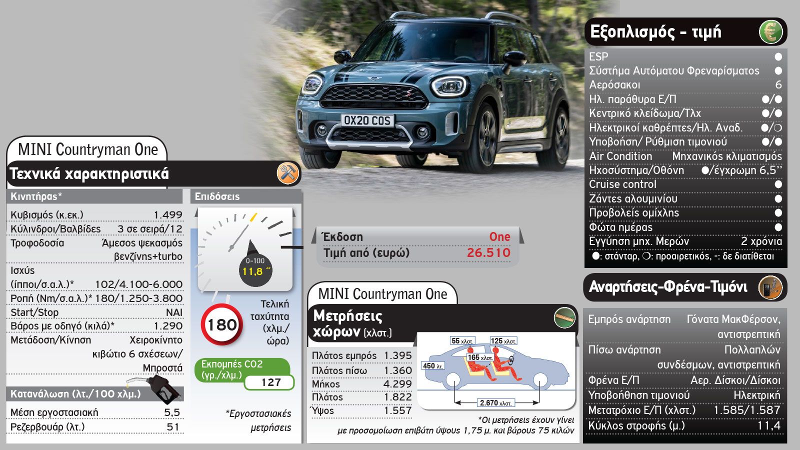 Peugeot 2008 Vs MINI Countryman 