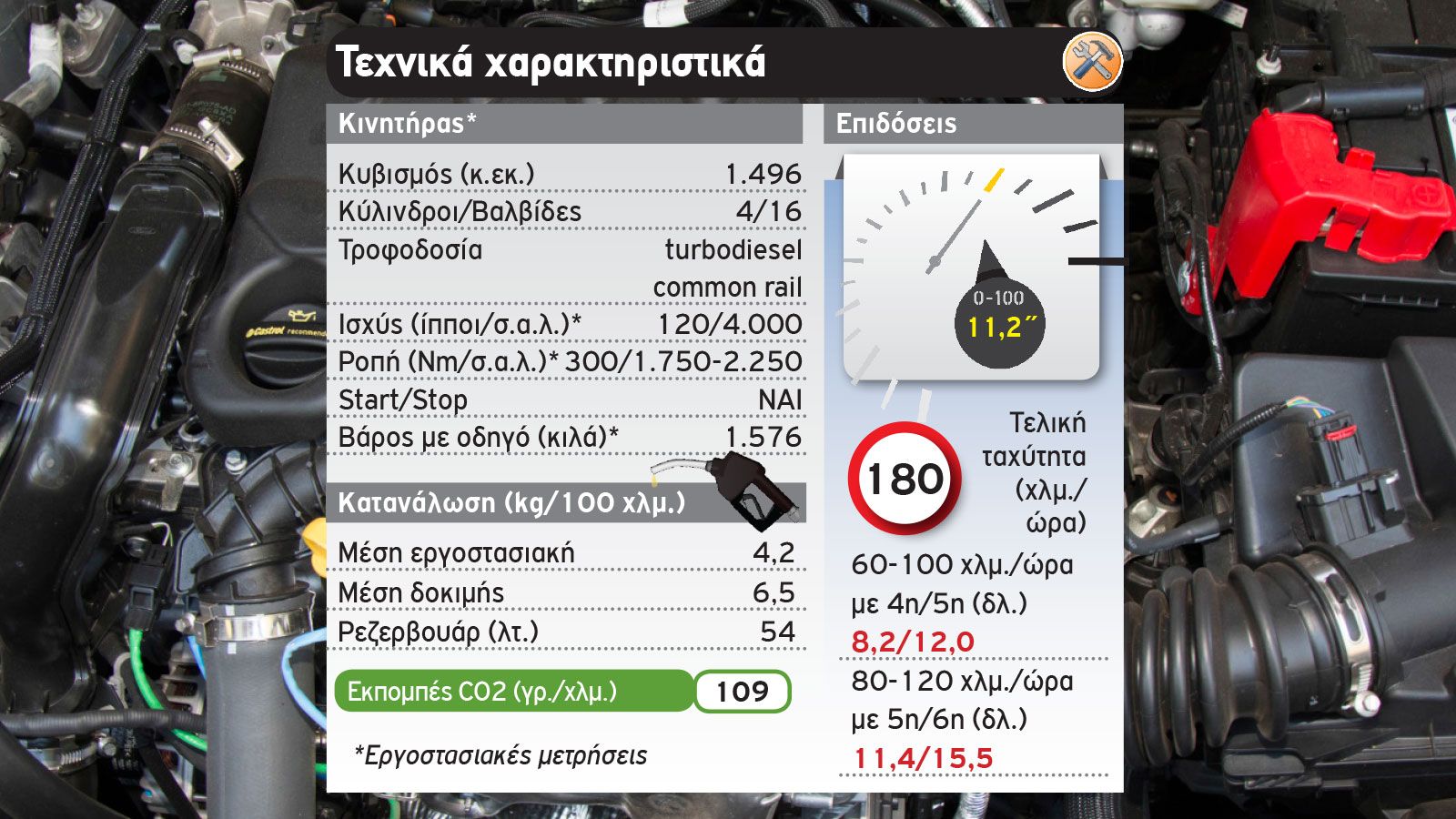 Δοκιμή: Ford Kuga diesel