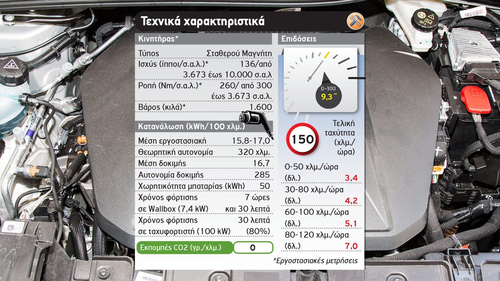 Δοκιμή: Νέο DS 3 Crossback E-Tense