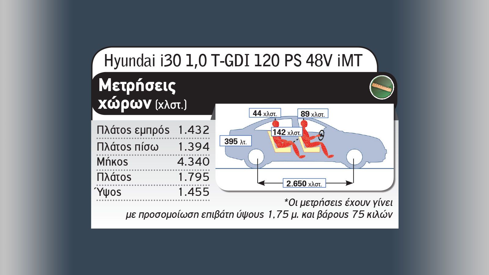 Hyundai i30 Vs Volkswagen Golf