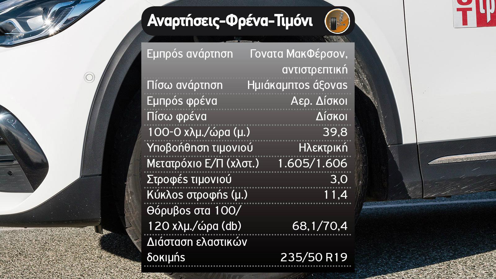 Δοκιμή: Mercedes GLA PHEV