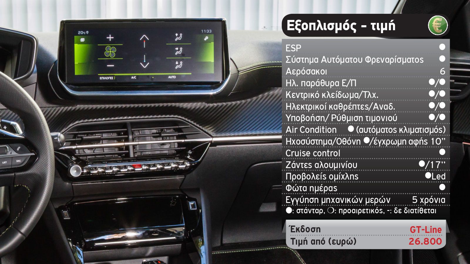 Δοκιμή: Peugeot 208 GT-Line με 130 άλογα