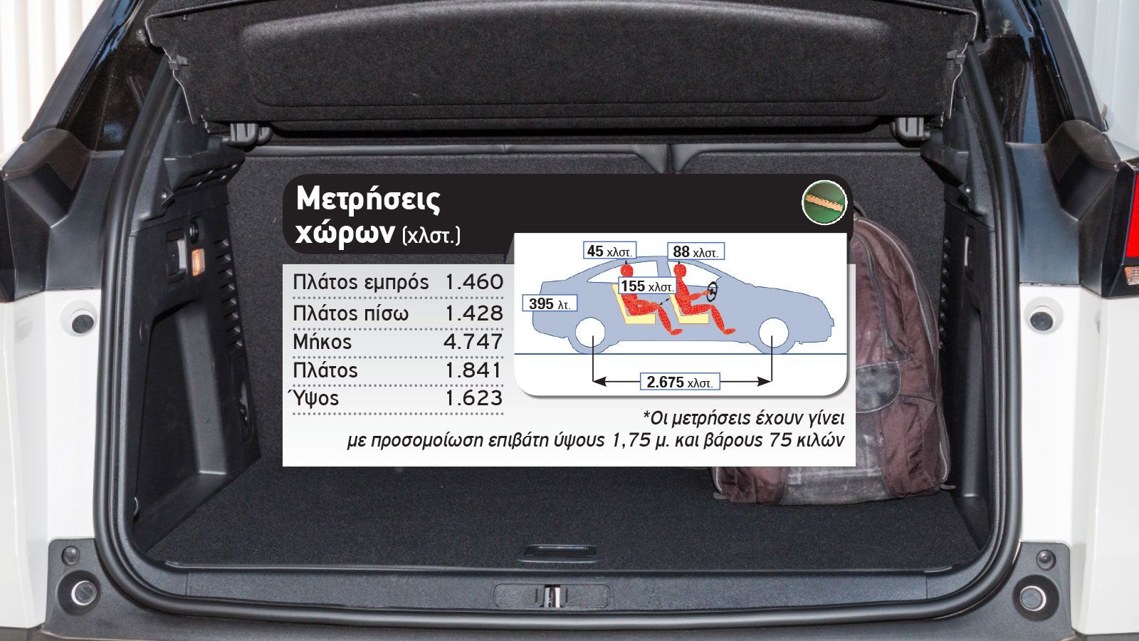 Δοκιμή: Το κορυφαίο Peugeot 3008 Hybrid4 