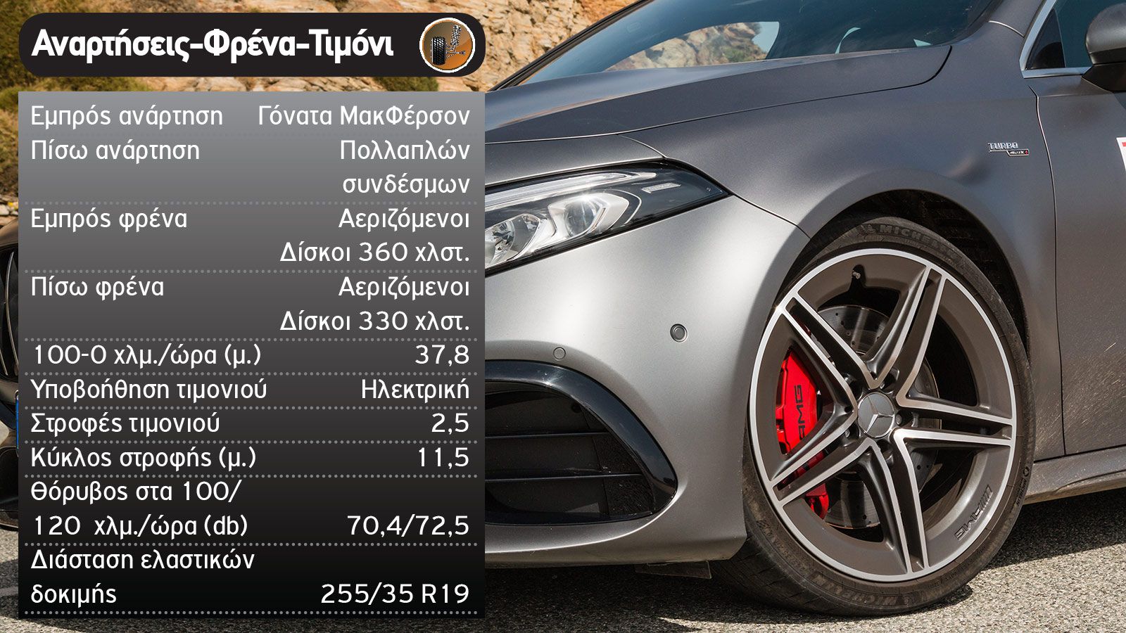 Δοκιμή: Mercedes-AMG A45 S