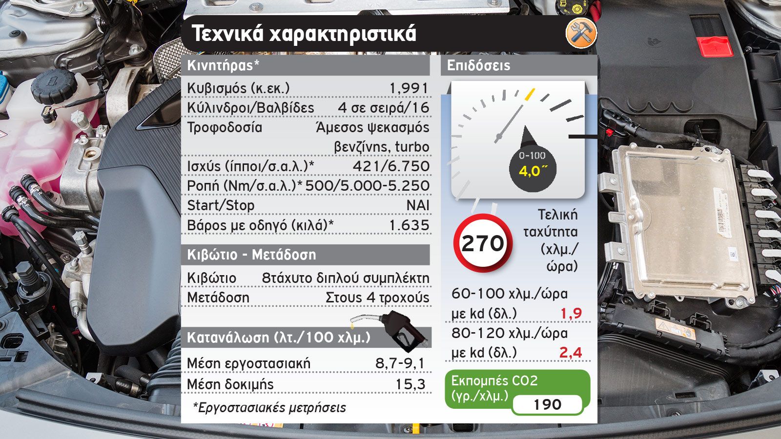 Δοκιμή: Mercedes-AMG A45 S