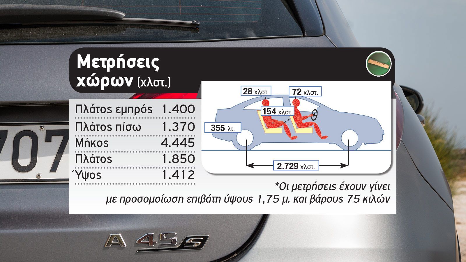 Δοκιμή: Mercedes-AMG A45 S