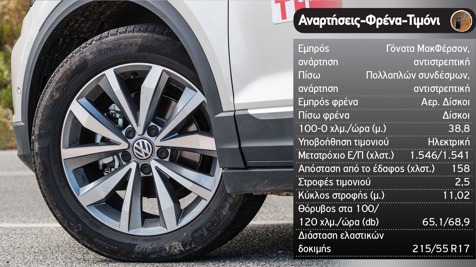 Δοκιμή: VW T-Roc Cabriolet