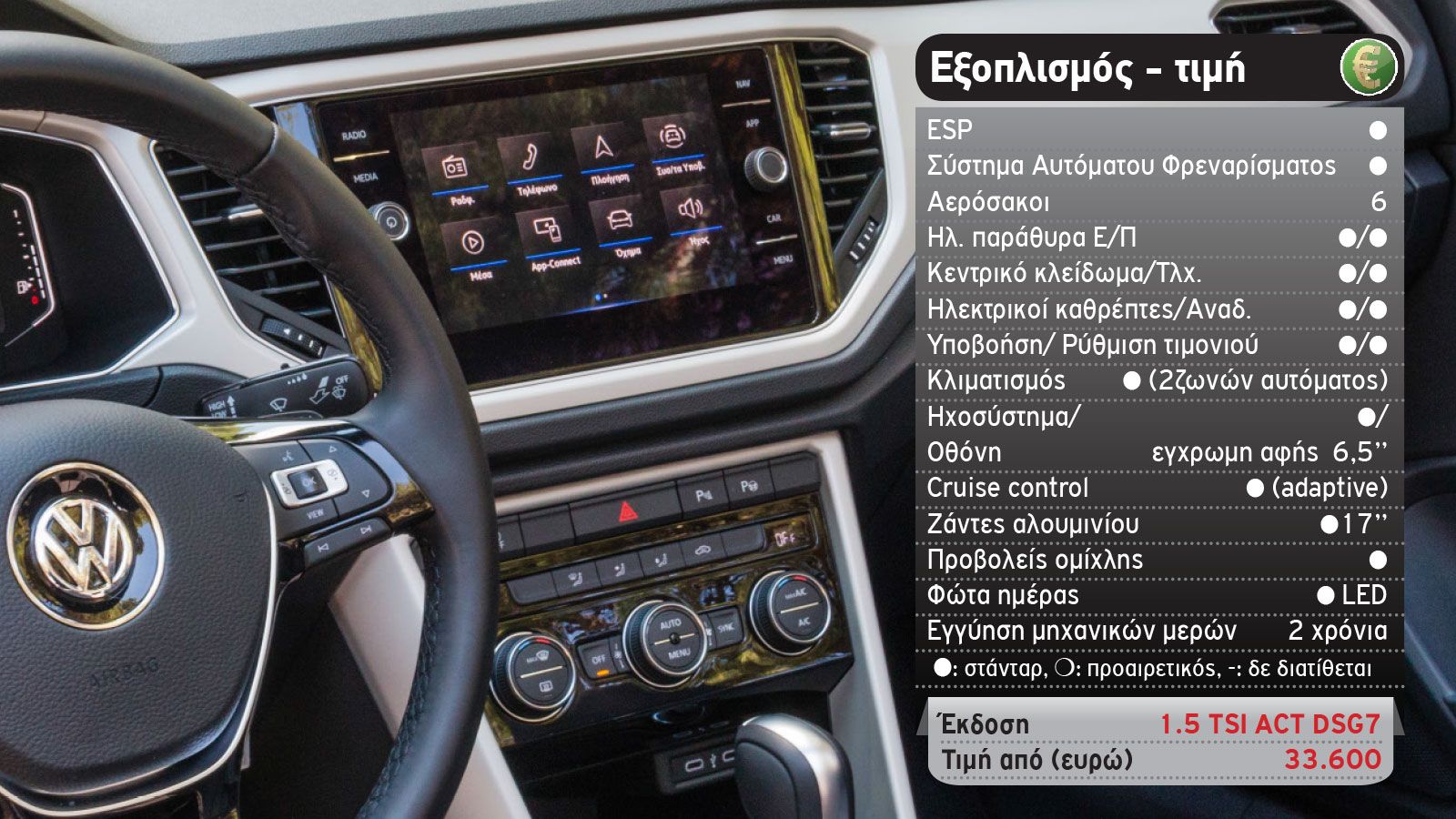Δοκιμή: VW T-Roc Cabriolet