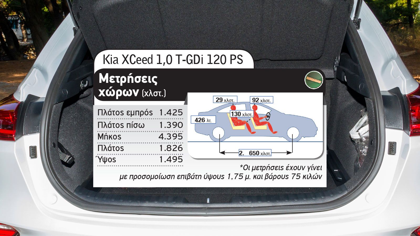 Ford Puma Vs Kia XCeed