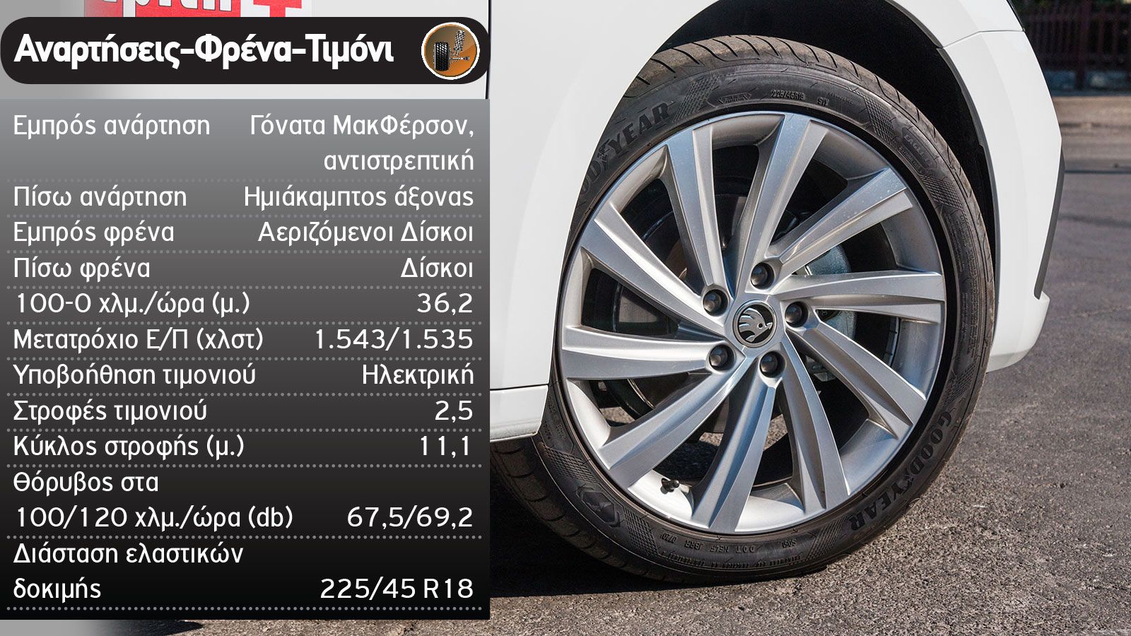 Δοκιμή: Νέα Skoda Octavia Gran Coupe diesel