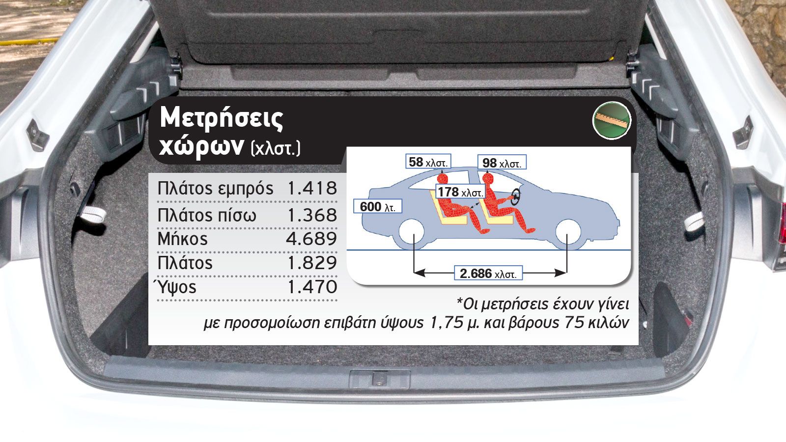 Δοκιμή: Νέα Skoda Octavia Gran Coupe diesel