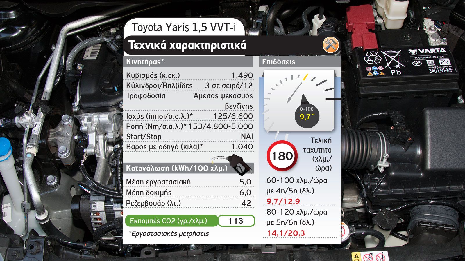 Toyota Yaris: Να το αγοράσω σε βενζίνη ή υβριδικό;