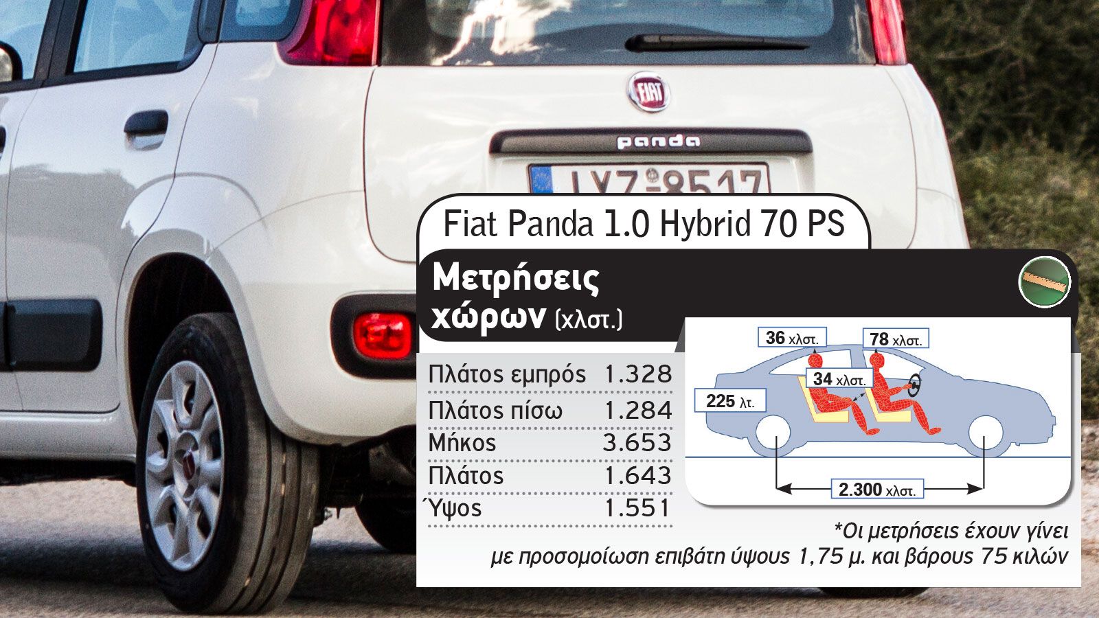 Fiat Panda Vs Hyundai i10