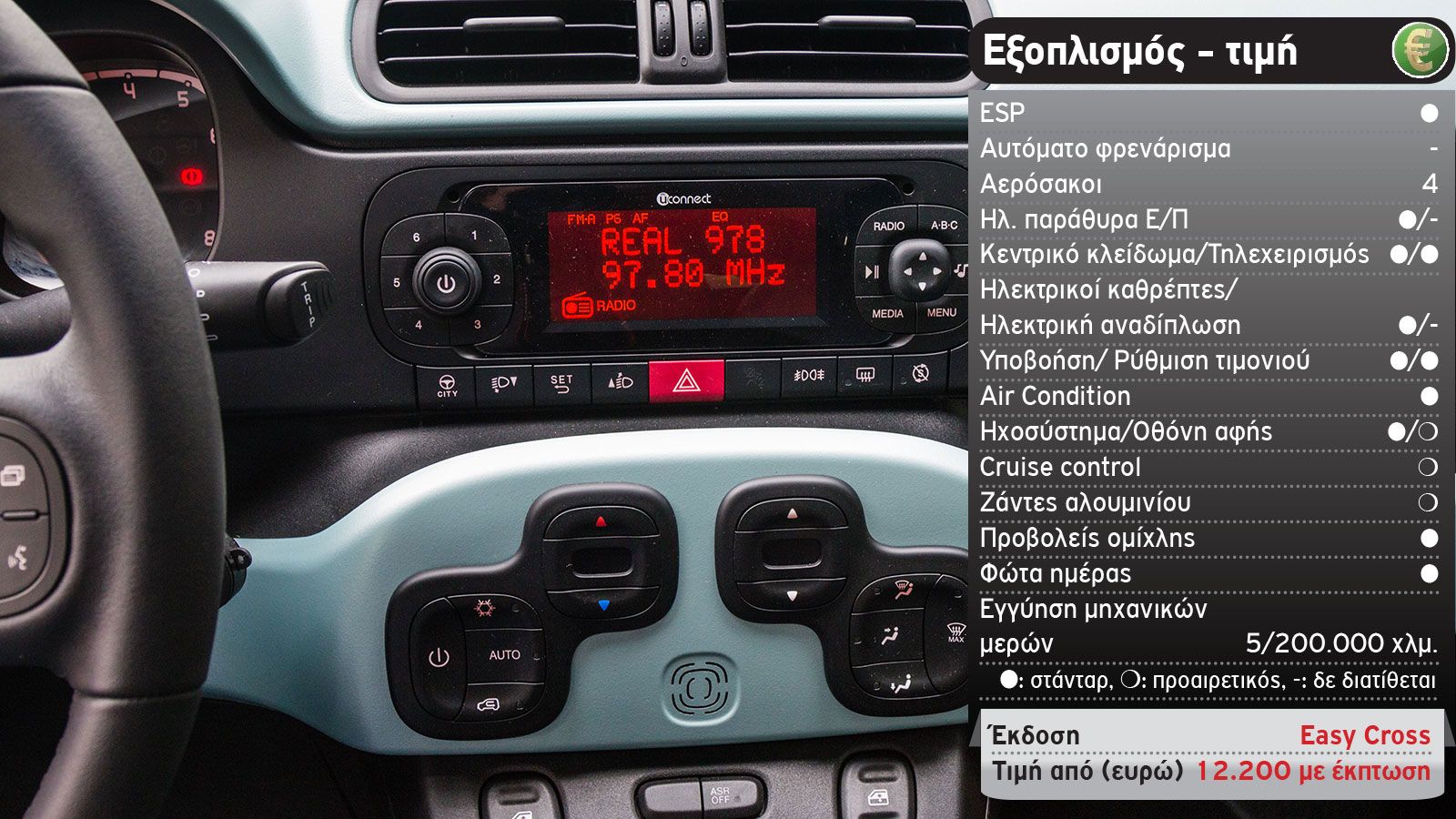 Δοκιμή: Fiat Panda Cross Hybrid