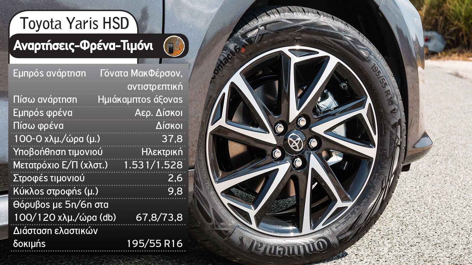 Toyota Yaris: Να το αγοράσω σε βενζίνη ή υβριδικό;