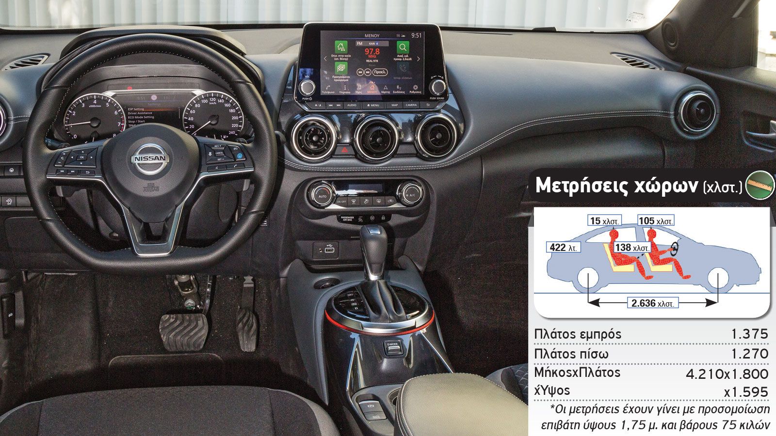 Μοντέρνο σχεδιαστικά και ποιοτικά προσεγμένο είναι το εσωτερικό του νέου Juke. Το τεχνολογικό του υπόβαθρο είναι πλήρες και οι χώροι αρκετοί για 4 ενή