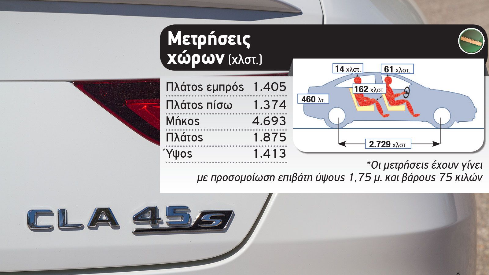 Δοκιμή: Mercedes-AMG CLA 45 S