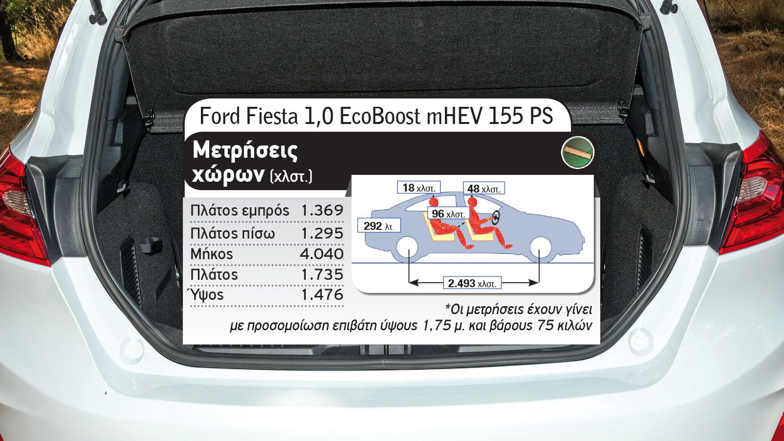Τι διαλέγεις στα 150 άλογα; Ford Fiesta ST-Line ή SEAT Ibiza FR;