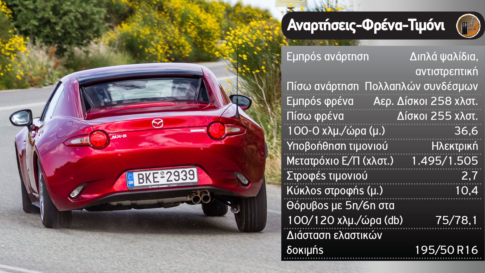 Δοκιμή: Mazda MX-5 RF