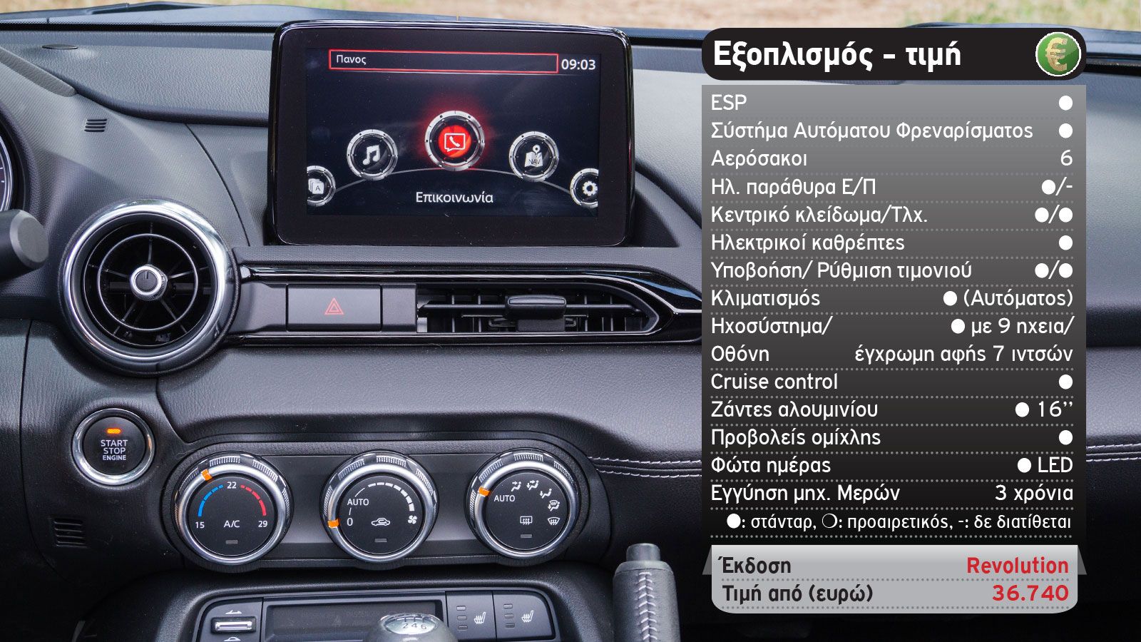 Δοκιμή: Mazda MX-5 RF