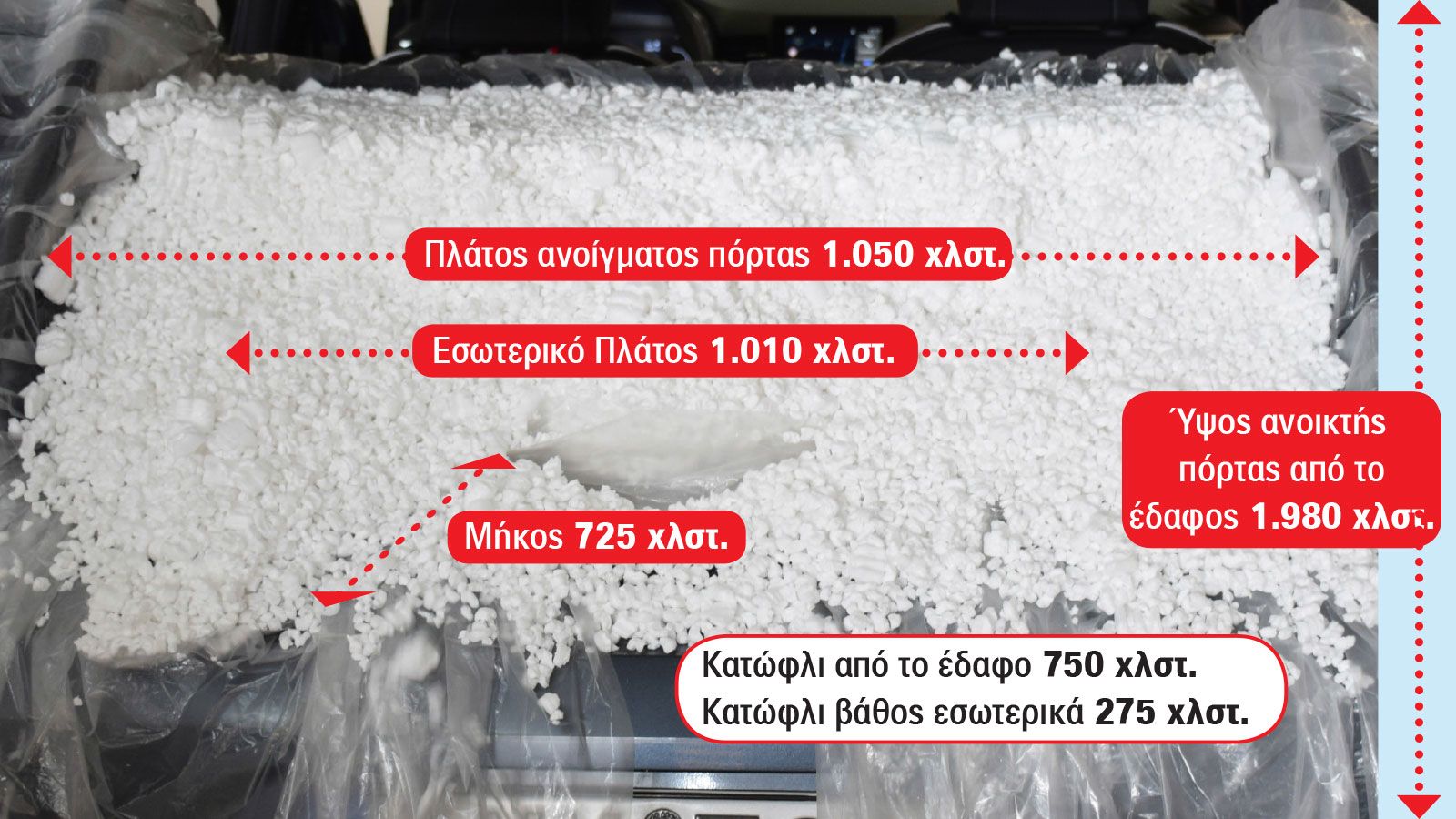 To Renault Clio διαθέτει μεγάλο χώρο αποσκευών, που έχει πλήρως εκμεταλλεύσιμο σχήμα. Το υψηλό και βαθύ κατώφλι δεν είναι όμως ότι καλύτερο για να φορ