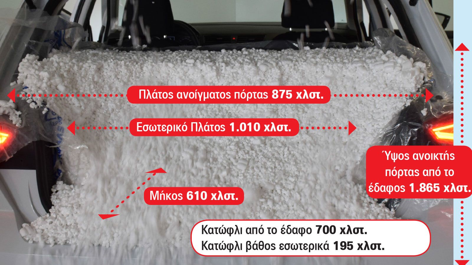 Το SEAT Ibiza στο μεγάλο του χώρο αποσκευών (325 λτ.) διαθέτει πλατύ εσωτερικό με ικανοποιητική απόσταση από το εσωτερικό του κατωφλιού έως τα πίσω κα