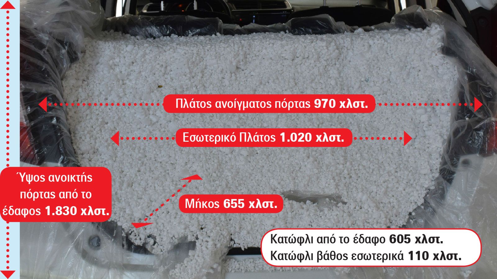 Το Honda Jazz δικαιολογεί απόλυτα τον ενός όγκου χαρακτήρα του προσφέροντας πρακτικότητα, άνεσης για τους επιβάτες και το μεγαλύτερο πορτ-μπαγκάζ της 